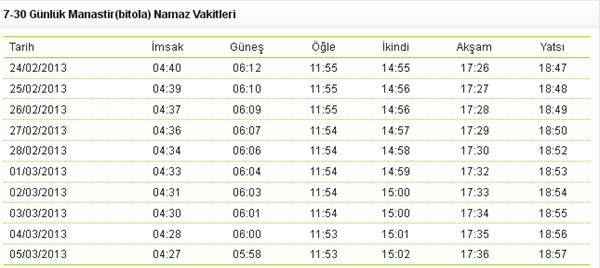 istanbul için öğlen vakti